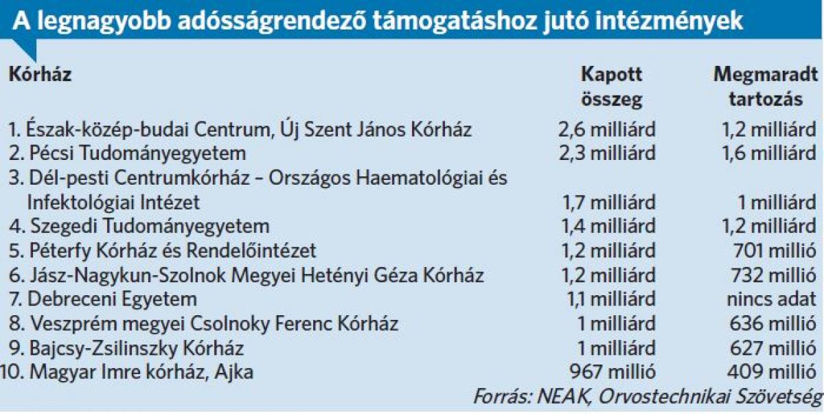 Ados_intezmenyek